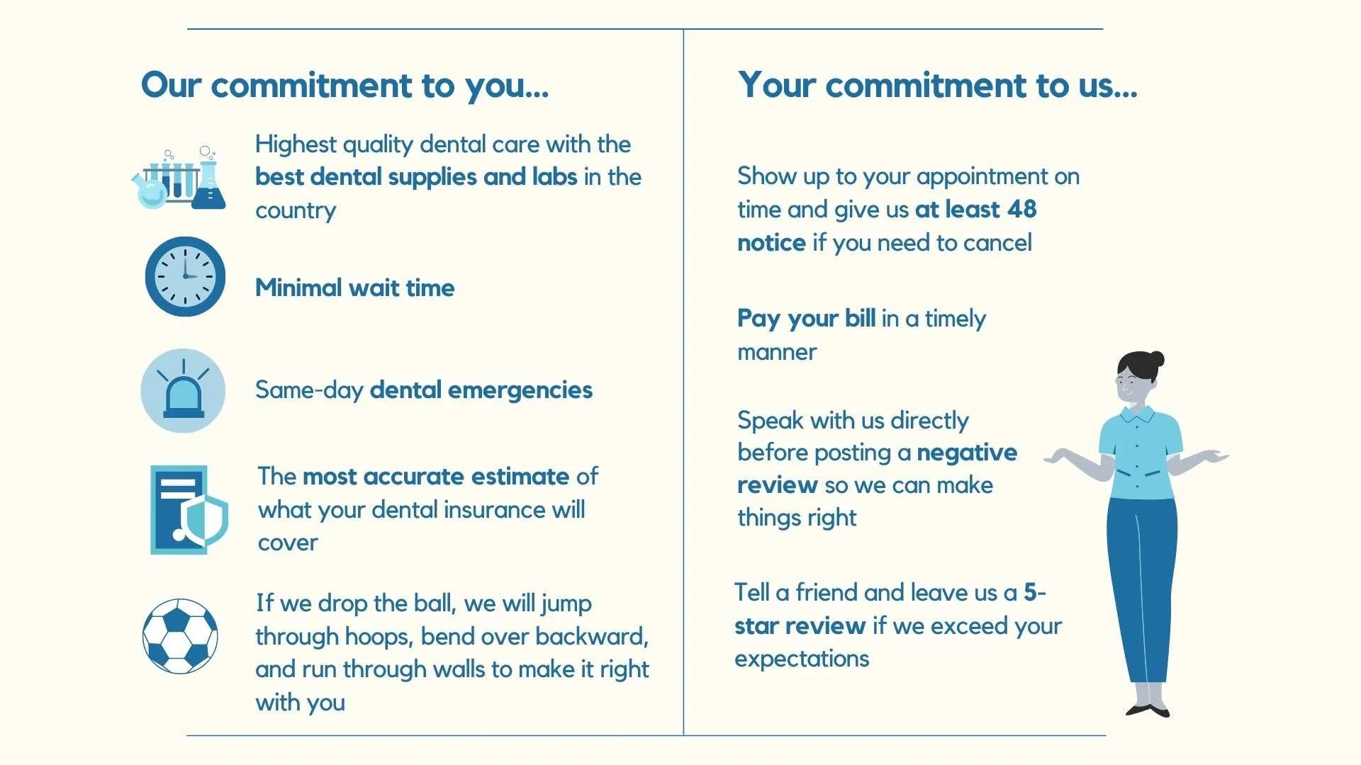 Graphic detailing basic info about treatment expectations